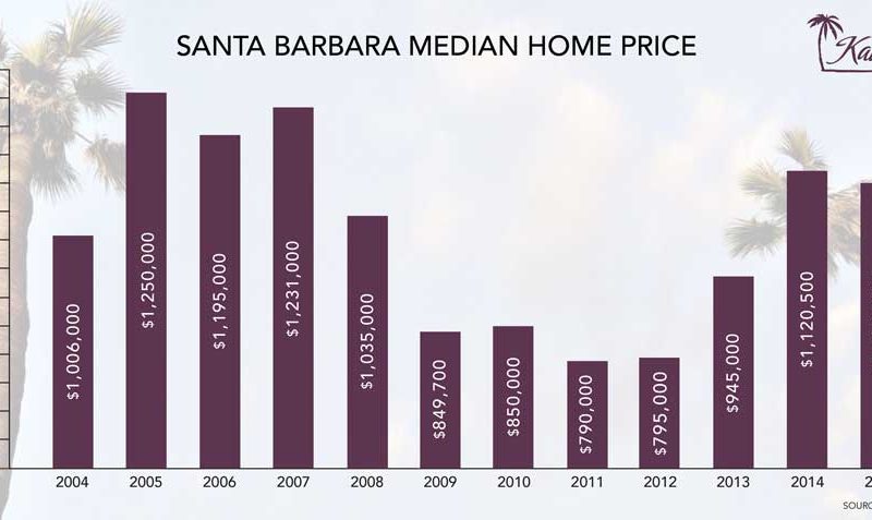 2016 Real Estate Year-End Review