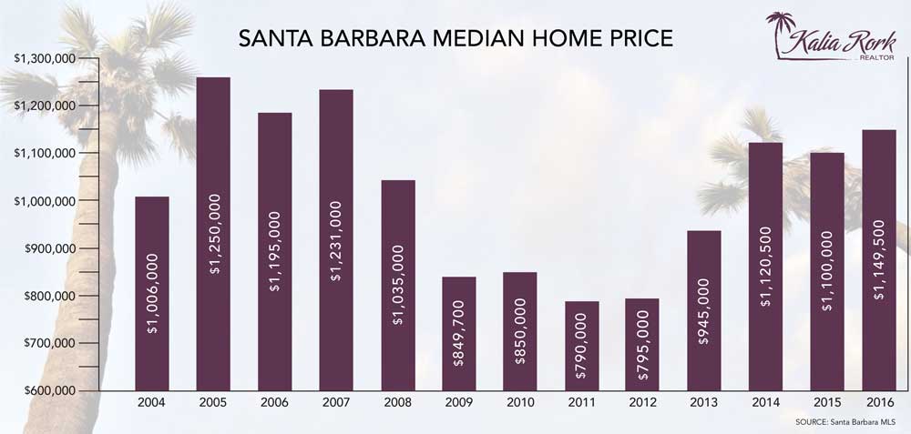 2016 Real Estate Year-End Review